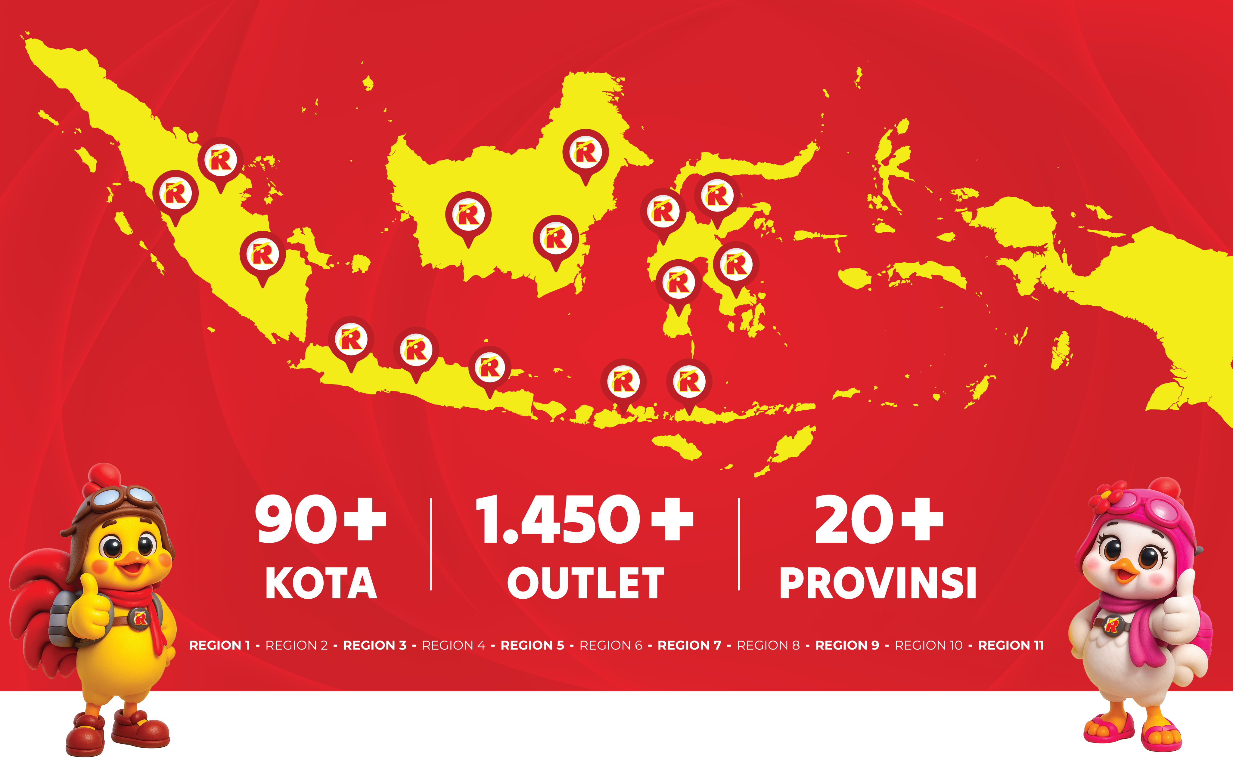 Kemitraan Rocket Chicken
